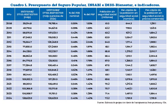 La nación