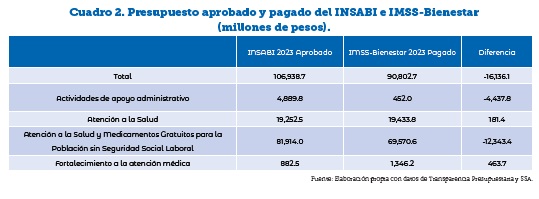 La nación