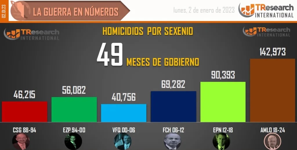 La Nación